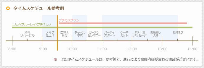 タイムスケジュール参考例