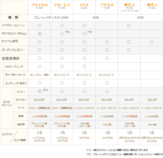 プラン比較表